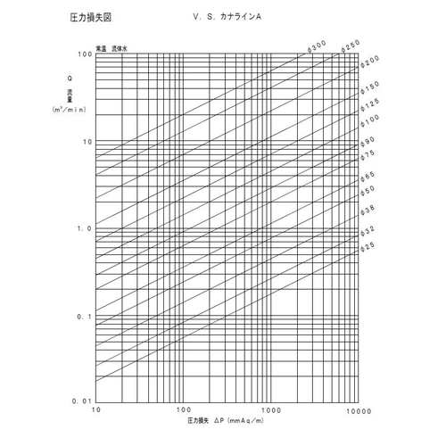 カナフレックス V.S.カナラインA φ25 40m VS-KL-025