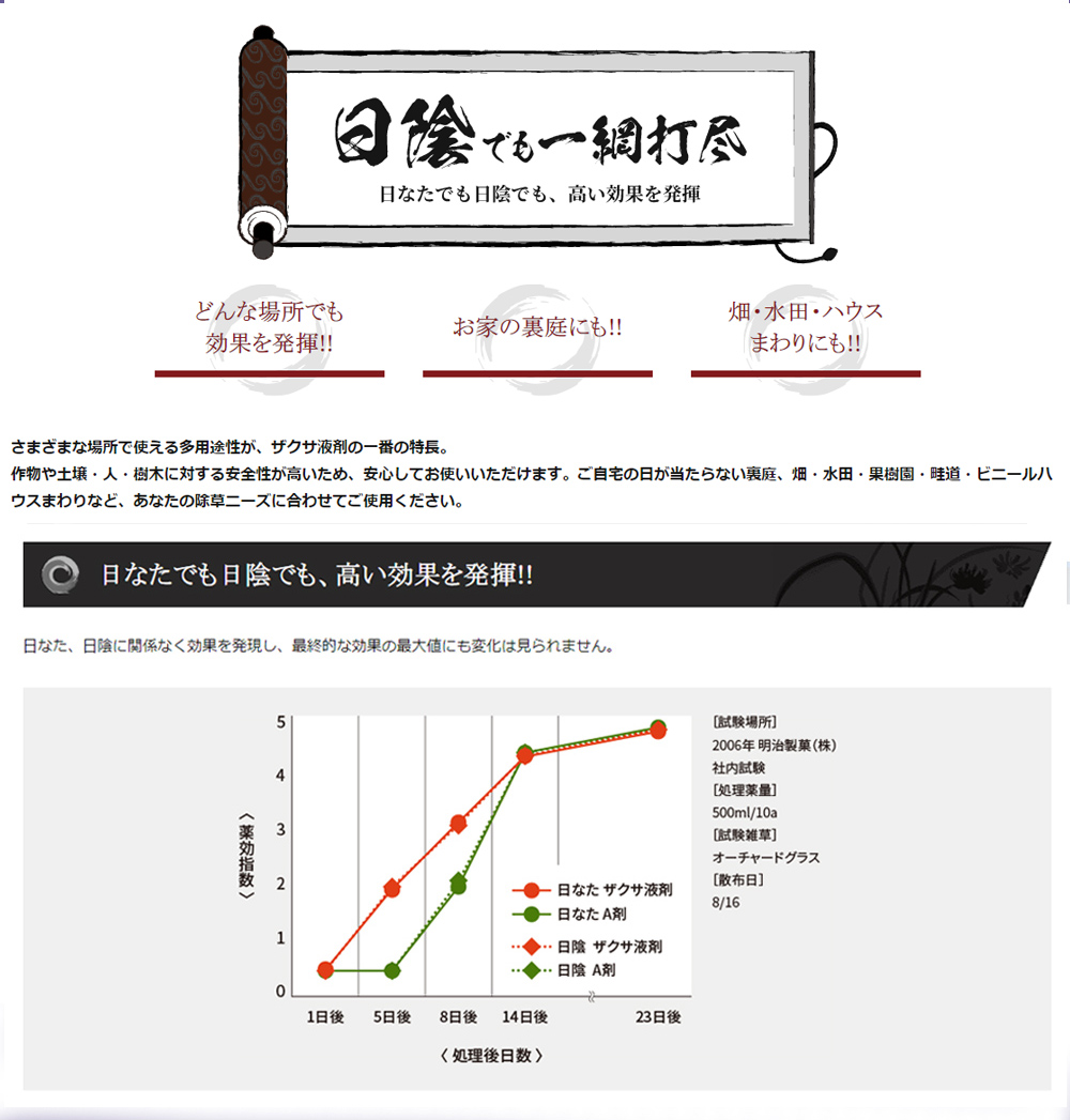 MeijiSeikaファルマ 茎葉処理除草剤 ザクサ液剤 6Lの通販｜現場市場