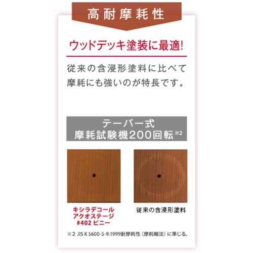 大阪ガスケミカル キシラデコールアクオステージ (業務用)ウォルナット