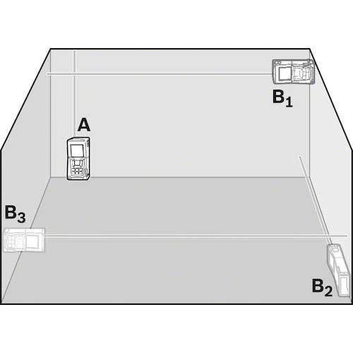 廃番】ボッシュ レーザー距離計 測定範囲0.05～250m GLM250VFの通販