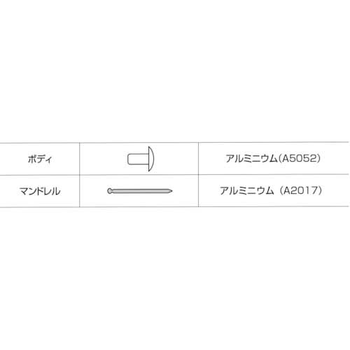 エビ ブラインドリベット(アルミ/アルミ製) 5-10(300本入) エコBOX