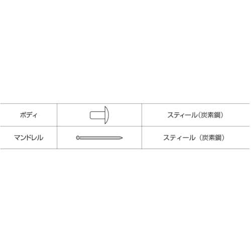 エビ ブラインドリベット(スティール/スティール製) 5-8(1000本入) 箱