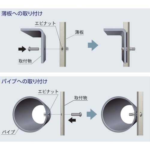 エビ ブラインドナット“エビナット”(薄頭・スティール製) 板厚2.0 M3