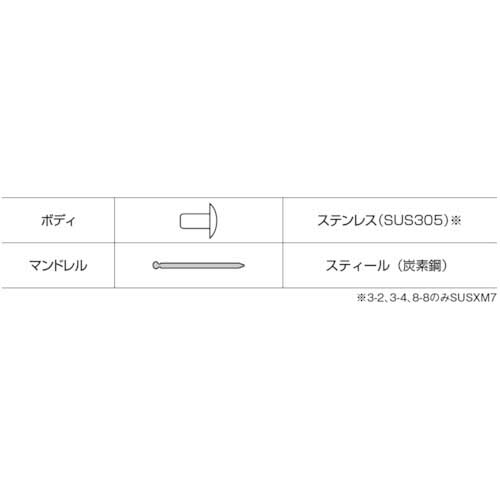 エビ ブラインドリベット(ステンレス/スティール製) 6-10(150本入