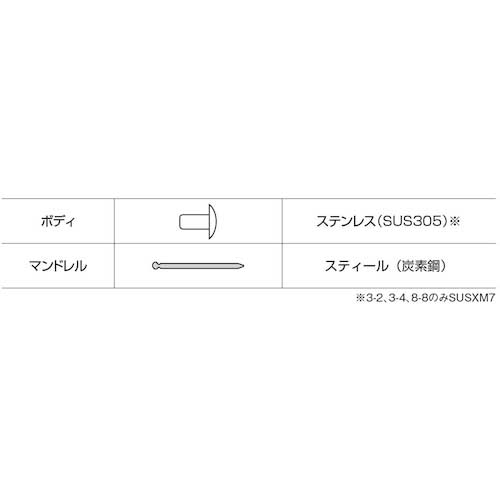 エビ ブラインドリベット(ステンレス/スティール製) 6-3(1000本入) 箱
