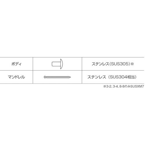 エビ ブラインドリベット(ステンレス/ステンレス製) 3-2(1000本入) 箱