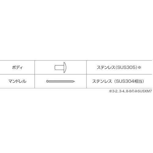 エビ ブラインドリベット(ステンレス/ステンレス製) 6-12(500本入) 箱