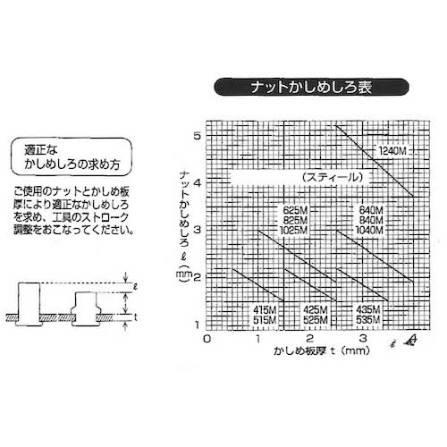 TRUSCO クリンプナット薄頭スチール 板厚2.5 M6X1.0 (23個入) T-BNF-6M25S