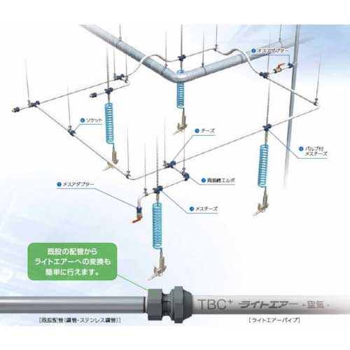 TBC ライトエアー エアー配管用アルミ三層管 3M (7本組) SLC20-3M-7の