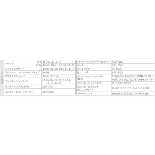 TONE TSH4509ツールセット TSH4509の通販｜現場市場