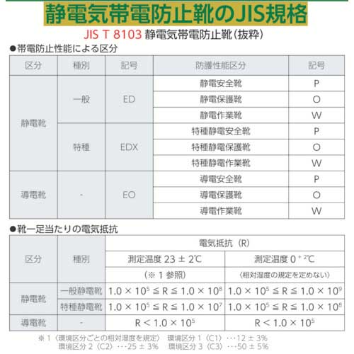 シモン 静電安全靴 短靴 7517白静電靴 24.0cm 7517WS-24.0の通販｜現場市場