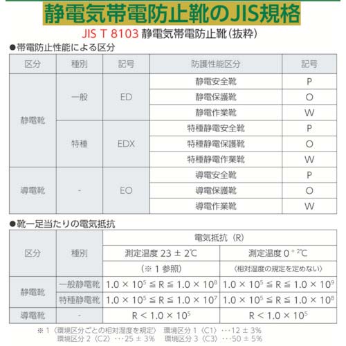 ミドリ安全 小指保護先芯入り 静電安全靴 PCF210S 26.5cm PCF210S-26.5-