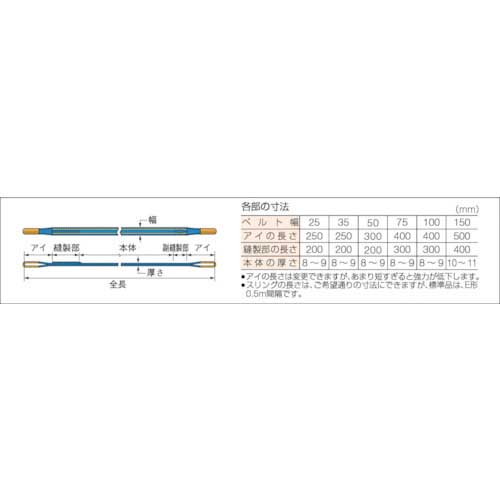 シライ ベルトスリング シグナルスリング[[R上]]HG SG4E(JIS4