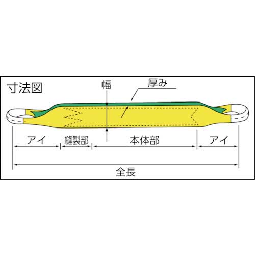 田村 ベルトスリング Zタイプ 4E 75×2.5 ZE0750250の通販｜現場市場