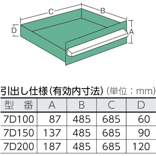 OS 中量キャビネット7型 最大積載量800kg 引出し1×2×2段 7803 [r21][s9