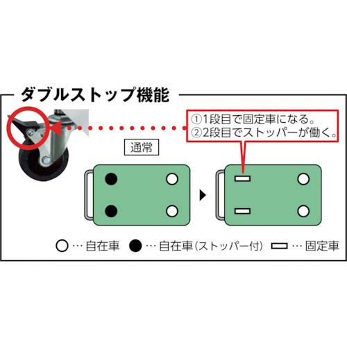 TRUSCO ツールワゴン フェニックスワゴン 省音 600X400XH600 2段