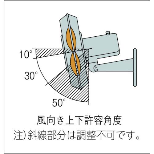 スイデン ウォール扇 無段階変速プラスチックハネ 単相100V SF-45MV