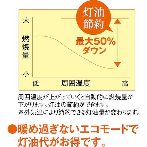 静岡 赤外線ヒーター サンストーブ SSシリーズ SSN5の通販｜現場市場