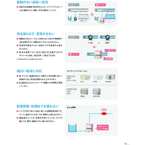 タクミナ スムーズフローポンプQシリーズ Q-100-VE-P-Sの通販｜現場市場