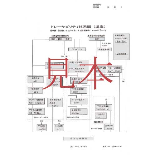 Ａ＆Ｄ サーマルイメージカメラ ＡＤ５６３６ 一般（ＩＳＯ）校正付