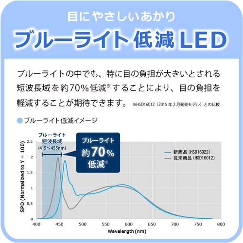 ホタルクス LEDスタンド スノーホワイト HSD16022W-D12の通販｜現場市場