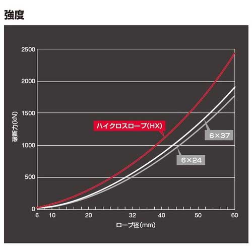 中村工業 ハイクロスロープ 両アイテーパートヨロックロック加工