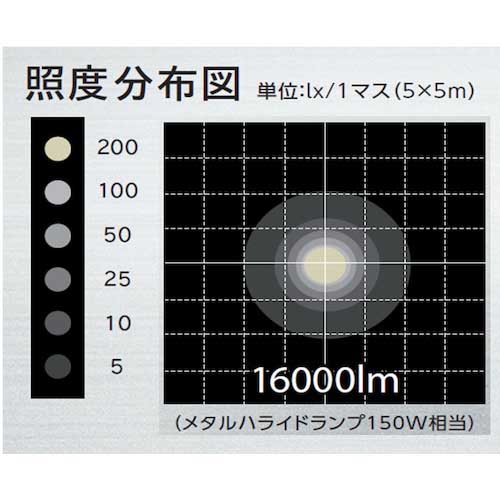 IRIS 283422 工事用バルーンライト16000lm LWB-15000S-Wの通販｜現場市場