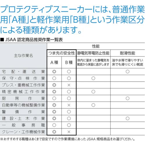 シモン プロスニーカーKB38 黒 26.5cm KB38B-26.5の通販｜現場市場