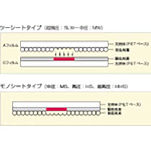 富士フイルム 圧力測定用シート プレスケール高圧用 HSの通販｜現場市場