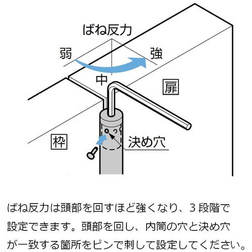 スガツネ工業 (170090812)スプリング丁番 SA120-5314-05の通販｜現場市場