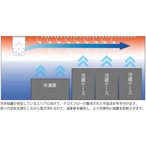 ニッシントーア岩尾 ロングファン LF-SE1 タンソウ100V60Hz LF-SE1-100V60HZ