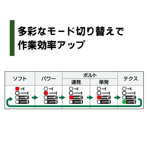 HiKOKI 18Vコードレスインパクトドライバ グリーン MV電池搭載品