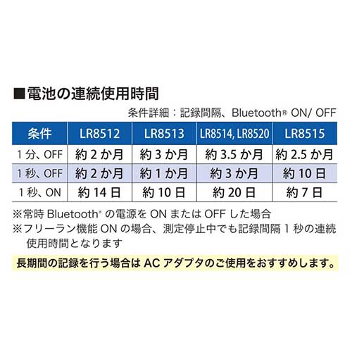 HIOKI ワイヤレスパルスロガー LR8512 書類3点付 LR8512SYORUI3TENTUKI