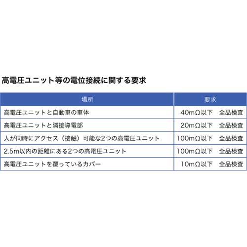 【廃番】HIOKI 抵抗計 RM3548