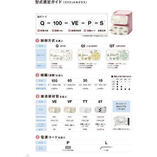 タクミナ スムーズフローポンプ Qシリーズ Q-100-VF-L-S