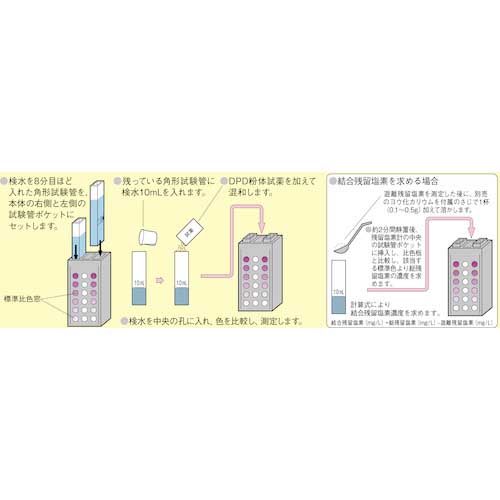 SIBATA 残留塩素測定器DPD法 樹脂板仕様 本体 080540-520の通販｜現場市場