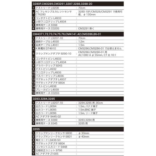 HIOKI AC/DCクランプメータ 3288-20 書類3点付 3288-20SYORUI3TENTUKIの通販｜現場市場