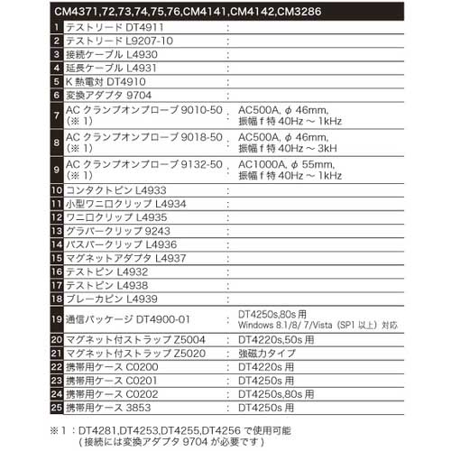 HIOKI デジタルマルチメータ DT4252 書類3点付 DT4252SYORUI3TENTUKIの