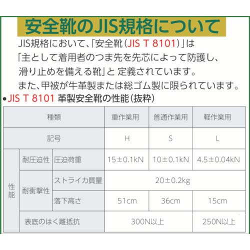 ミドリ安全 ラバーテック中編上靴 25.0cm RT920-25.0の通販｜現場市場