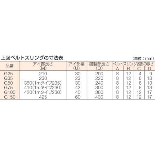 TRUSCO ベルトスリング JIS3等級 両端アイ形 25mmX10.0m G25-100の通販