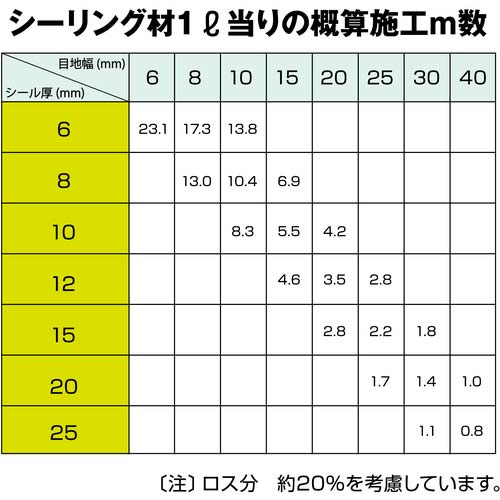 セメダイン シリコーンシーラント 8070プロ ホワイト 330ml(防カビシリコン) SR-230