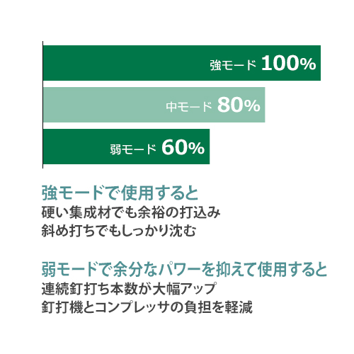 HiKOKI 【～9/30までキャンペーン価格】高圧ロール釘打機 65mmハイ