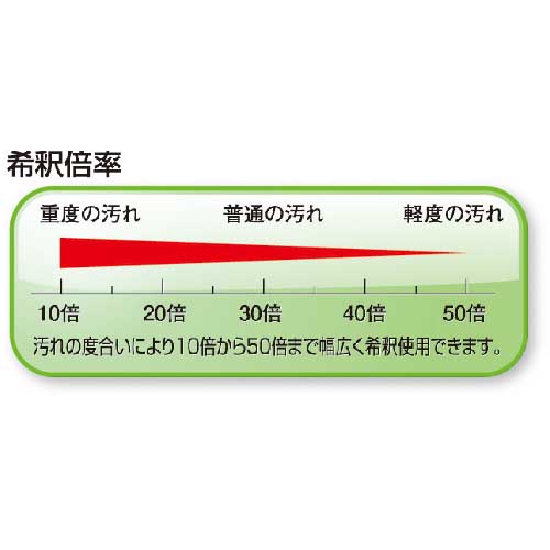 Linda シルバーNファースト20kg NB51の通販｜現場市場