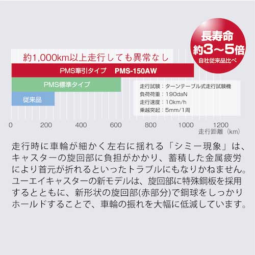 ユーエイ プレート式 自在 キャスター ウレタン 車輪径200mm