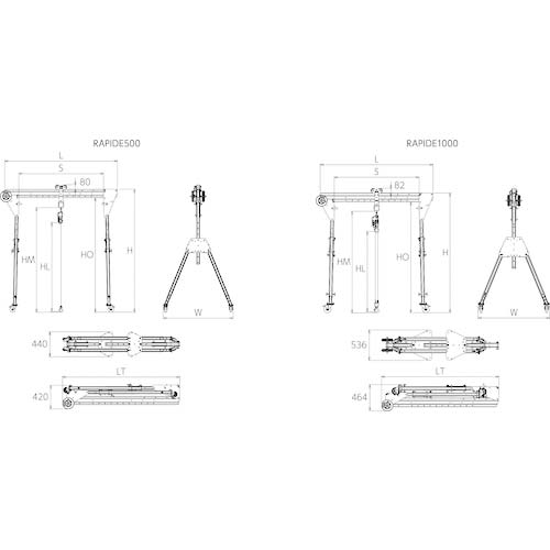 キトー ポータガントリーPG RAPID500 最大使用荷重500kg PGR005S2000の