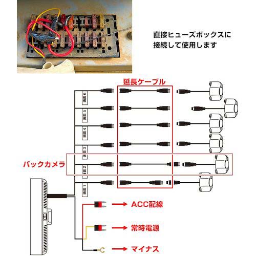 サンコー 死角モニターにもなる業務用6カメラドライブレコーダー SLT6CDVR