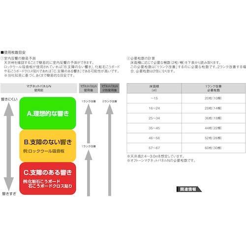 DAIKEN オフトーンマグネットパネル(AN柄05) 2枚入 WB0903-AN05SPの