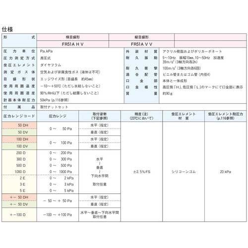 マノスター 微差圧計 マノスターゲージ ＜パネル横目盛形＞ 計測範囲0