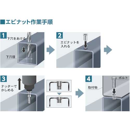 エビ ブラインドナット“エビナット”(平頭・アルミ製) 板厚2.5 M4X0.7(1000個入) NAD425M