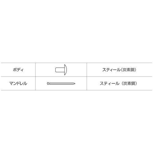 エビ ブラインドリベット(スティール/スティール製) 4-1(1000本入) 箱